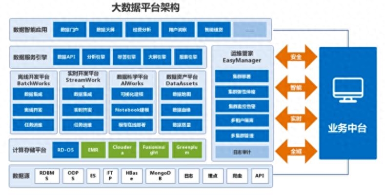 数据洞察 人工智能与大数据驱动下的商业价值重塑