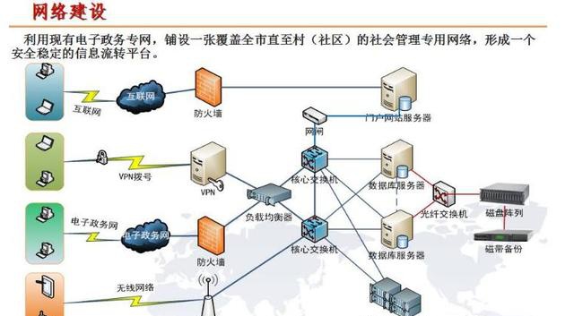 互联网数据服务 构建智慧社区网格化新模式